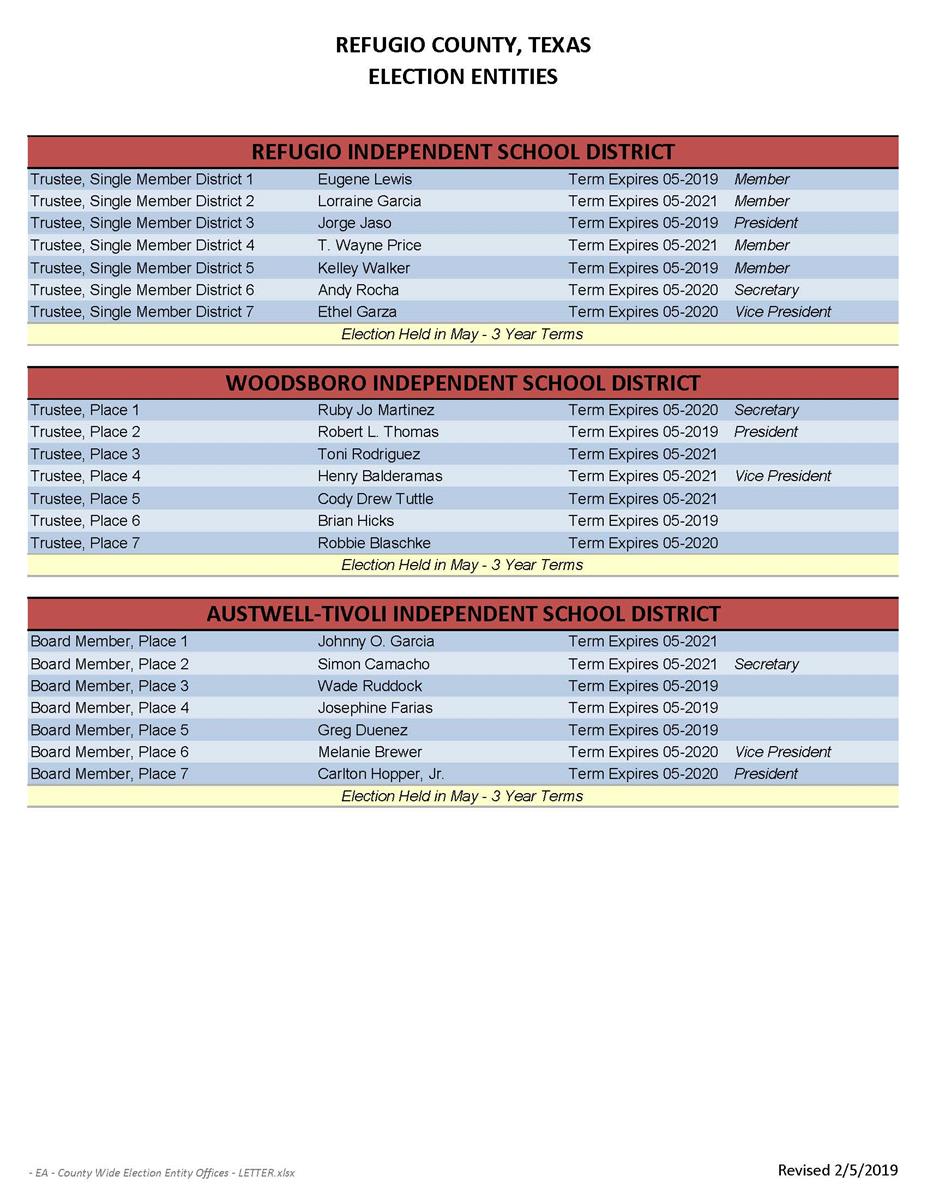 Refugio County, Texas